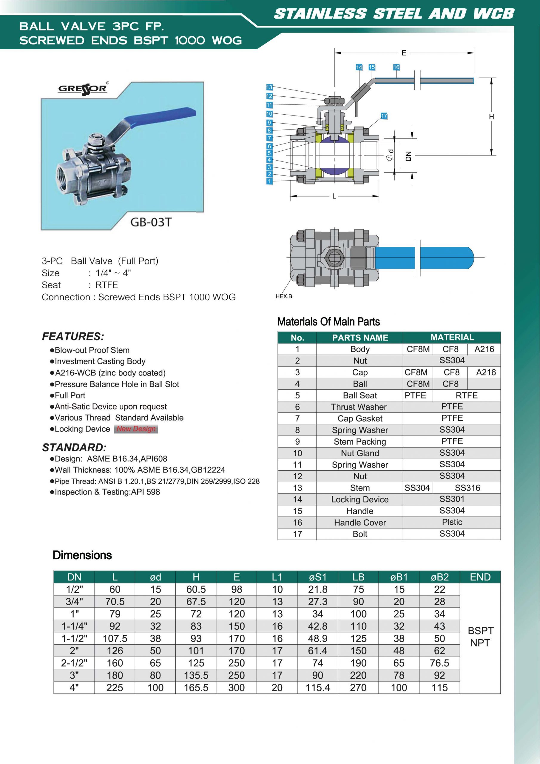 บอลวาล์วสแตนเลส 3 ชิ้น เกรด 316 - Image 2